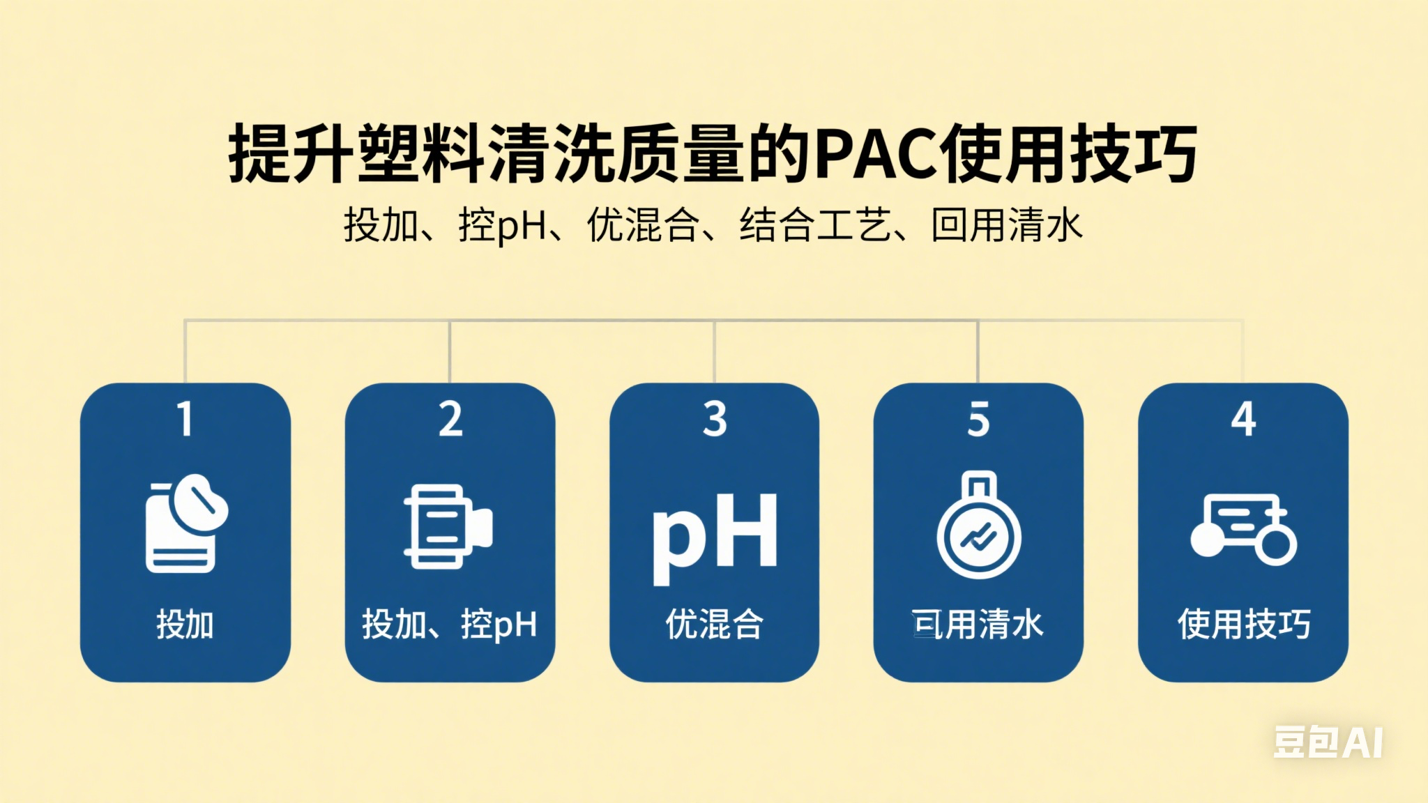 ��ʲô�ۺ��Ȼ��Xpac������������ϴ�|��