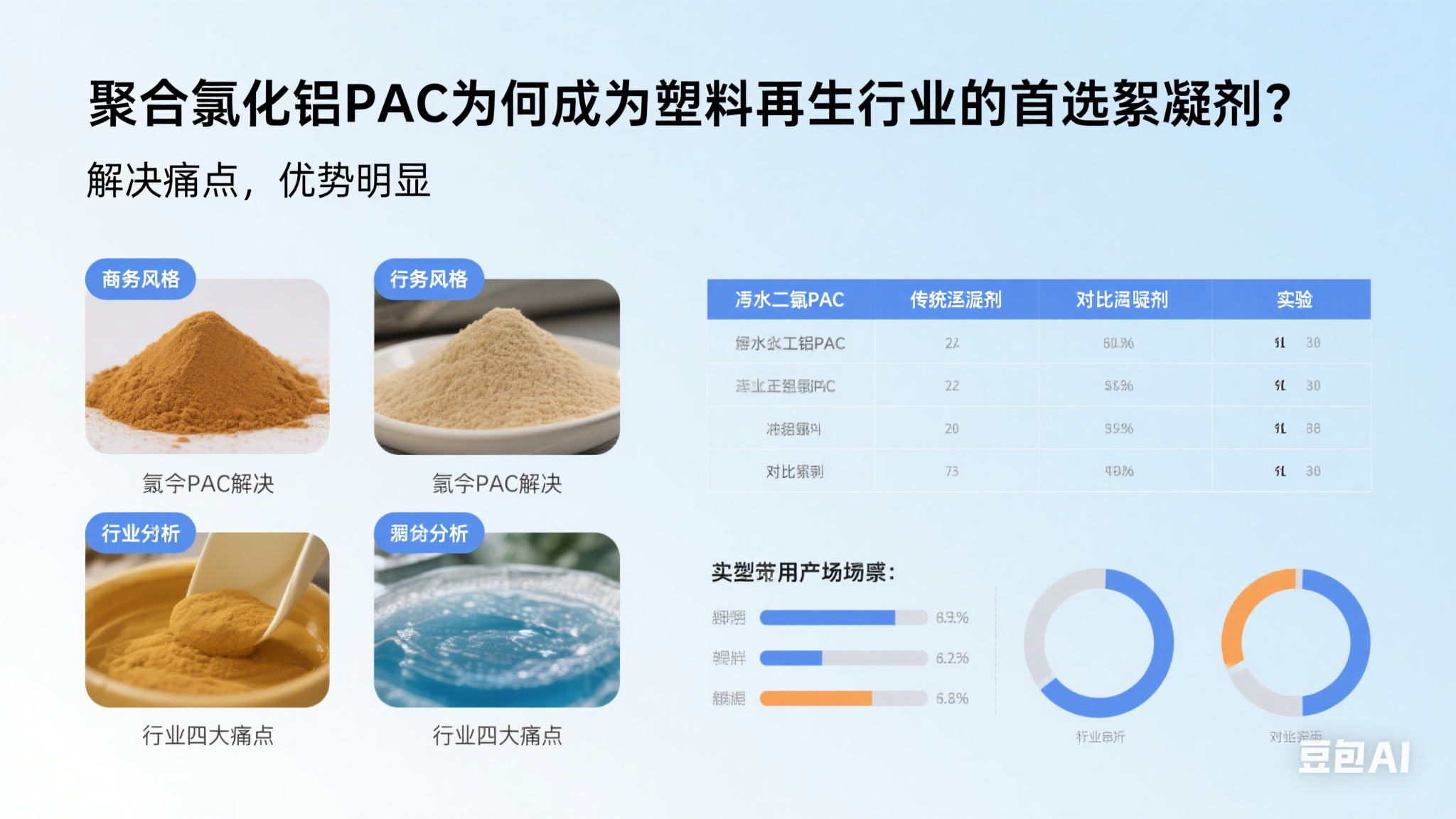 塑料再生企業(yè)都在用的絮凝劑